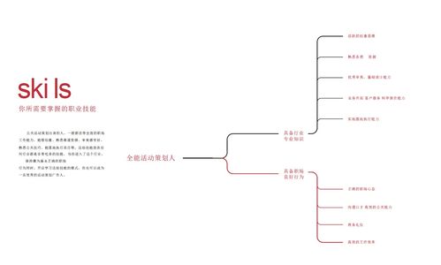 公關活動策劃指南 項目策劃與專業服務融合之道