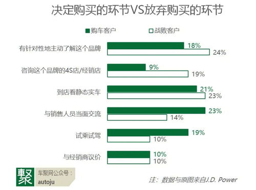 服務與體驗成下半場制勝關(guān)鍵——解讀J.D. Power 2020中國SSI榜單，透視項目策劃與公關(guān)服務新趨勢