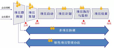 隱形冠軍的基石 項目管理方法與整合公關服務手冊