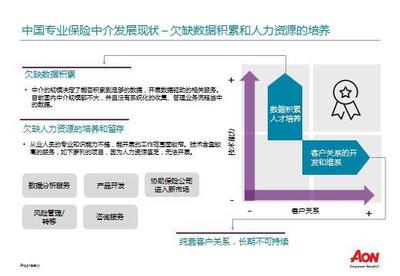 國際｜420億美金市值締造術 數據驅動風險、養老與健康板塊的深度掘金