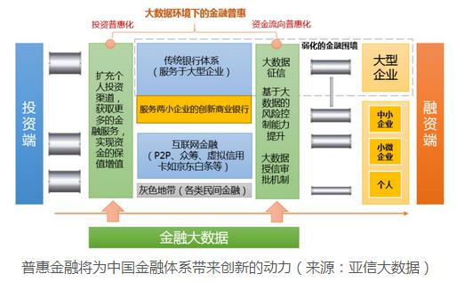 互聯(lián)網(wǎng)+時(shí)代金融大數(shù)據(jù)風(fēng)口的風(fēng)險(xiǎn)管理咨詢服務(wù)