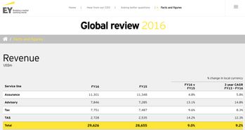 風(fēng)險(xiǎn)管理咨詢領(lǐng)域 四大咨詢與麥肯錫的差異與競爭格局