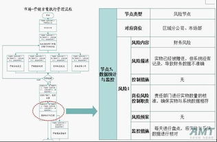 構筑企業穩健運營的防線 AMT咨詢基于流程的全面風險管理服務